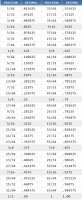 Fraction Decimal Chart.jpg